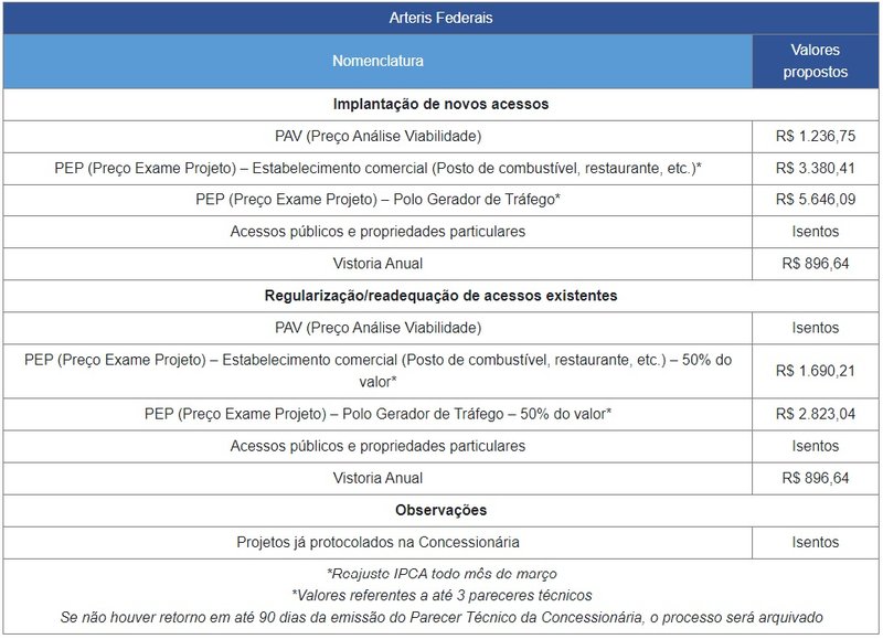 Faixas-de-Domínio-Fernão-Dias-Arteris_tabela