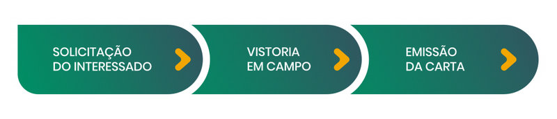 2.Informativo-no-site-Situação-de-Área-3-1024x221