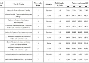 NovasTarifas_ArterisFluminense