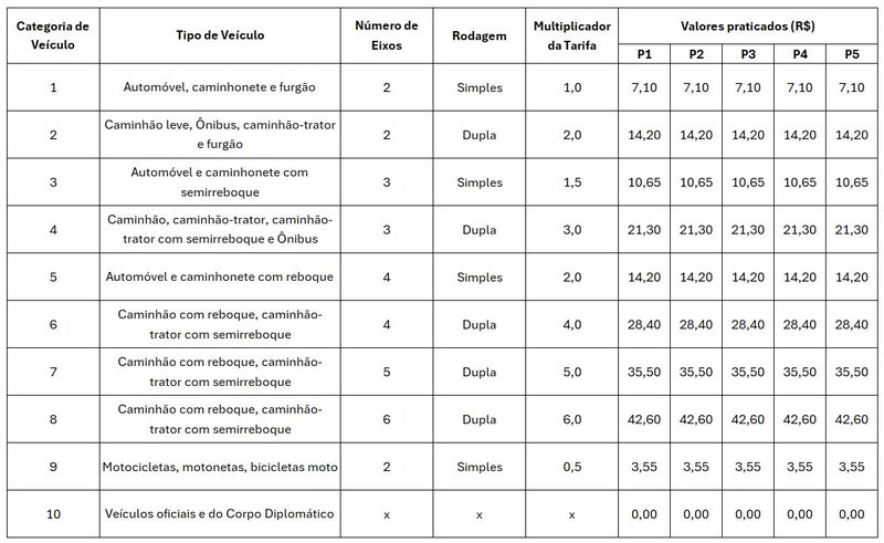 NovasTarifas_ArterisFluminense