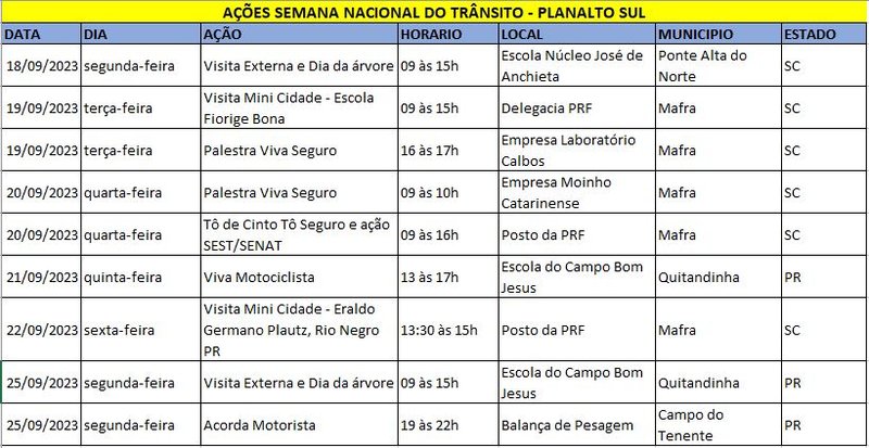 PLANALTO_SNT