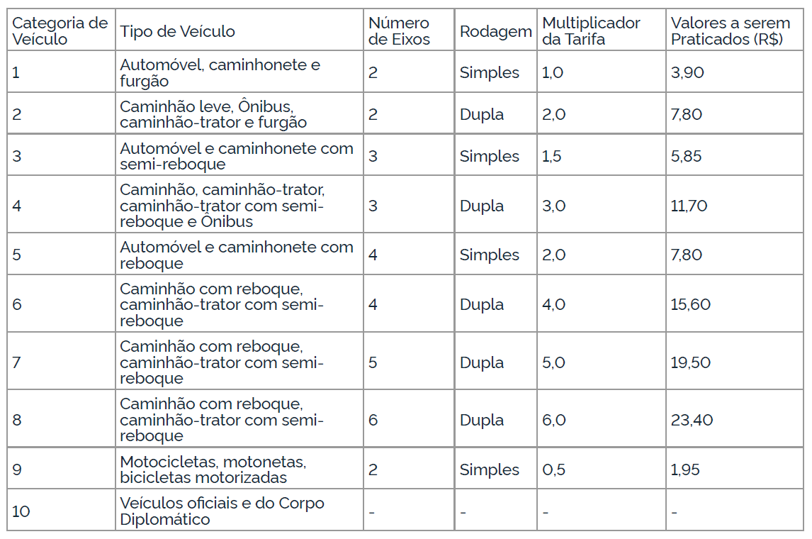Confira a tabela com os novos valores