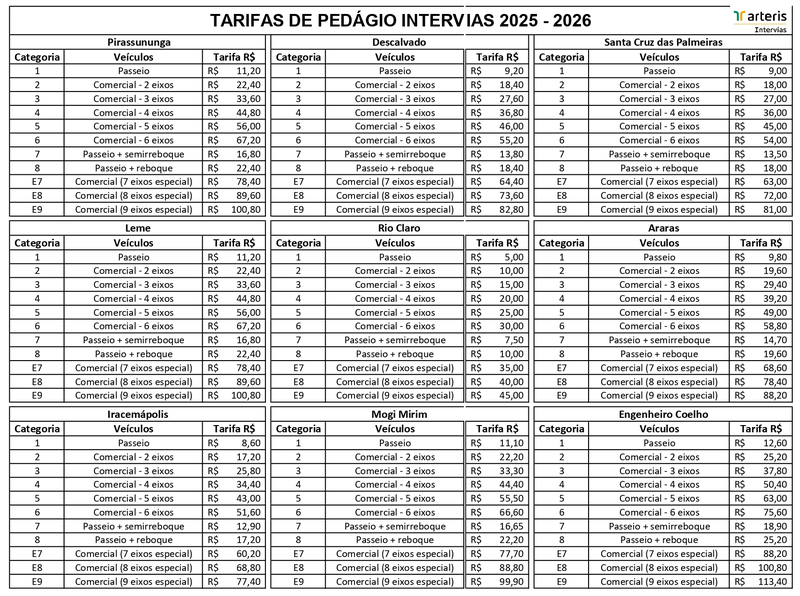 Tarifas_pedágio_intervias