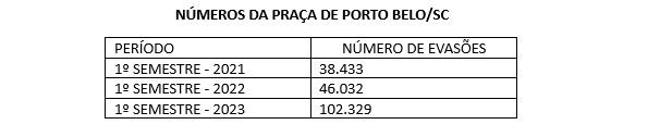 evasão_tabela