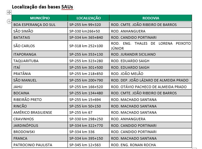localização base saus