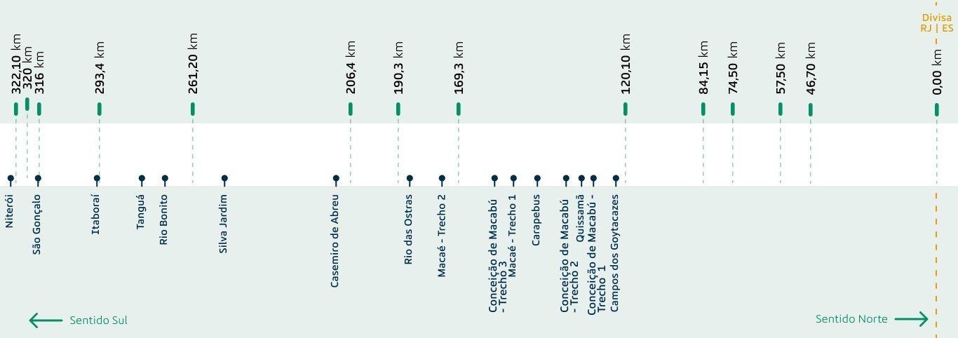mapa_trechos_homogeneos_invertido.2e16d0ba.fill-1366x482