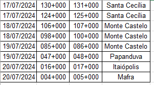 novotrecho