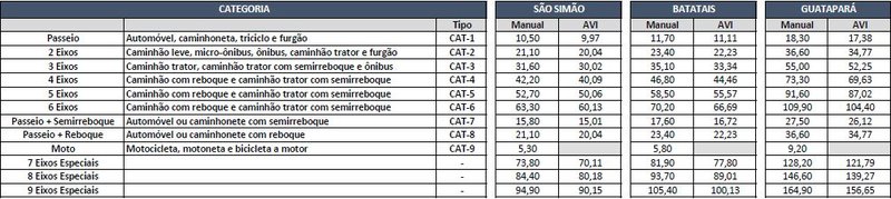 são simão, batatais e guatapará