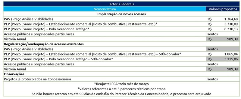 tabela 2