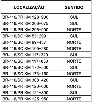 tabela_controladores_planalto_sul