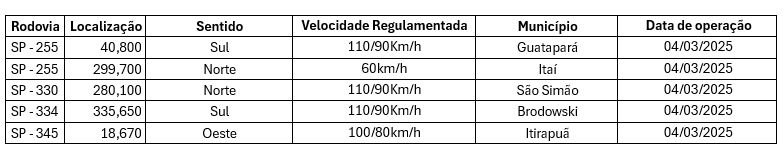 tabela novos radares 28.02