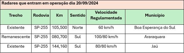 tabela radar ok