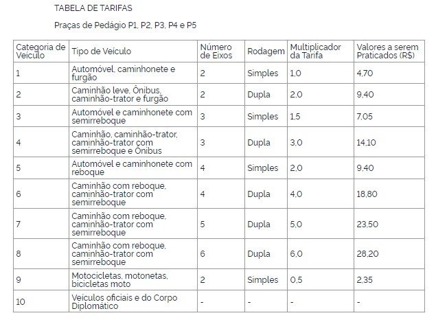 tabela_tarifa