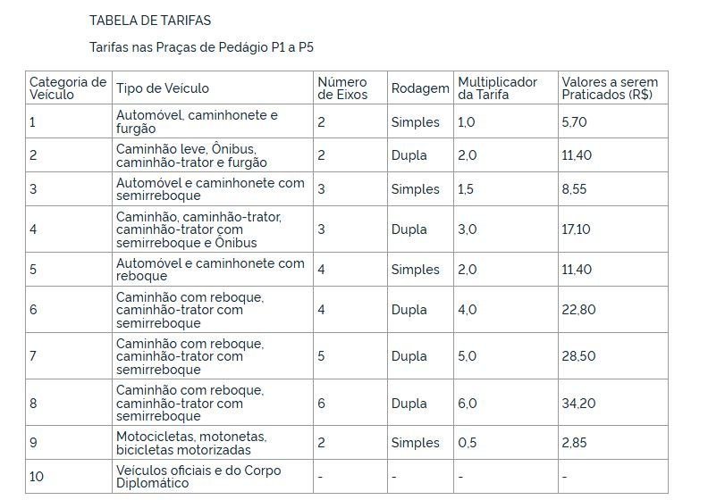 tarifa_LS_2025